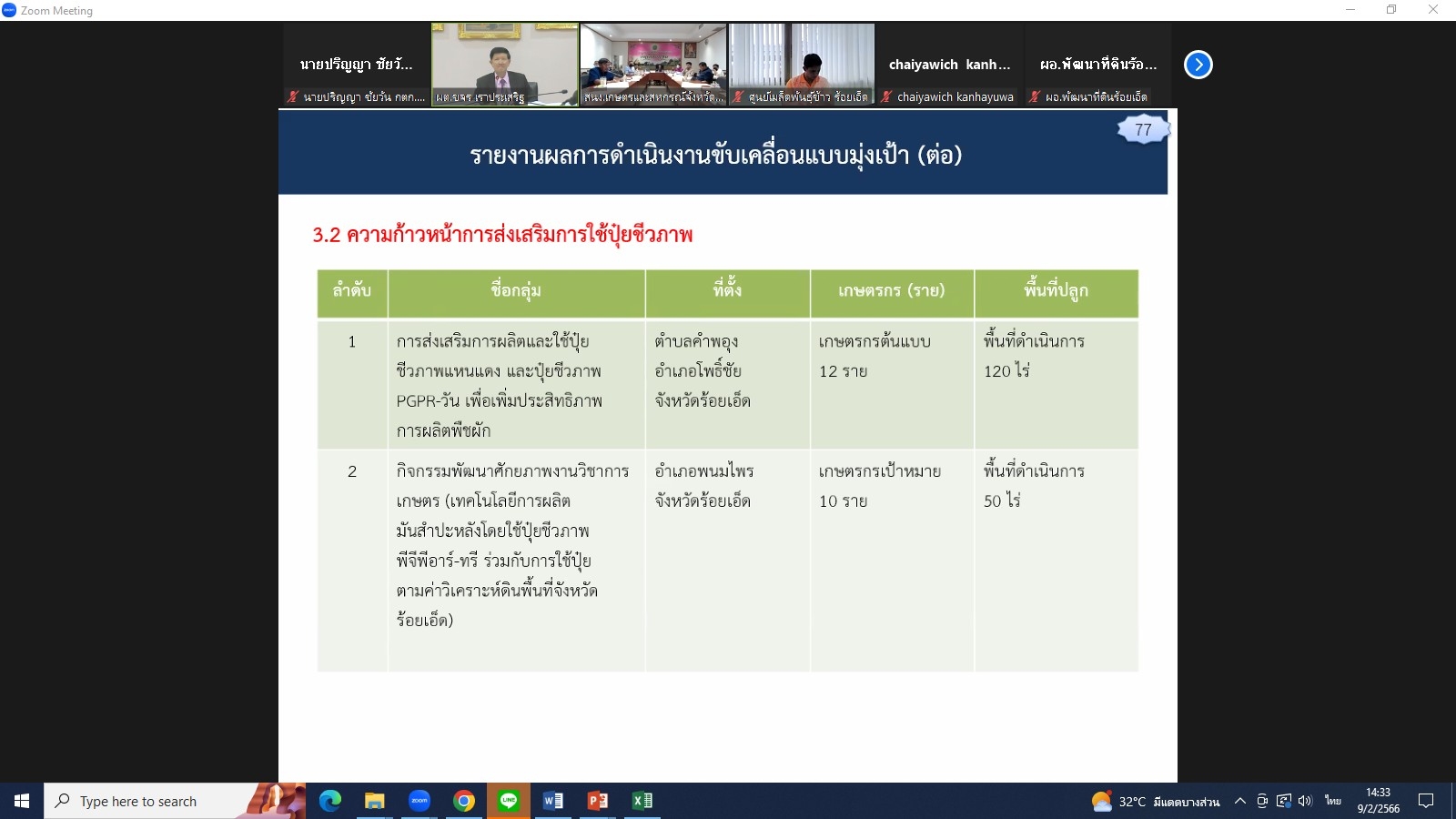 title - ผู้ตรวจราชการกรม ส.ป.ก. เข้าร่วมการประชุมติดตามผลการดำเนินงานตามแผนการตรวจราชการและการขับเคลื่อนแบบบูรณาการในพื้นที่ของผู้ตรวจราชการกระทรวงเกษตรและสหกรณ์ ประจำปีงบประมาณ พ.ศ. 2566 รอบที่ 1 เขตตรวจราชการที่ 12 (ขอนแก่น กาฬสินธุ์ มหาสารคาม ร้อยเอ็ด)